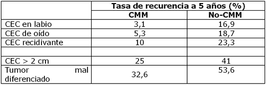 tabla_1