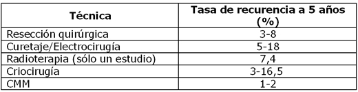 tabla_2